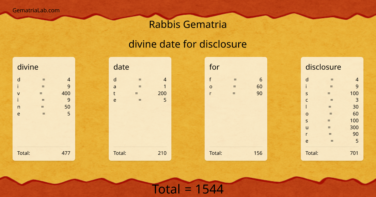 divine date for disclosure in rabbis Gematria